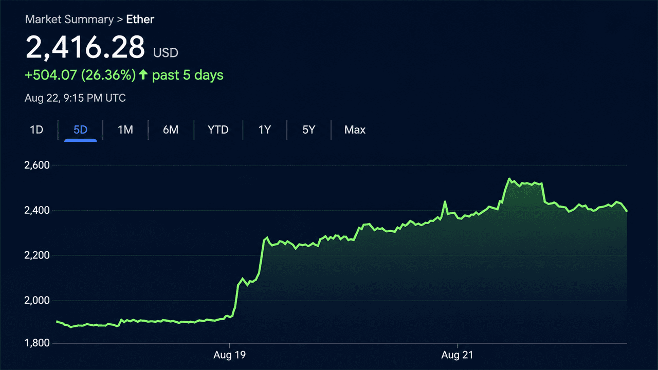 Crypto ETF Market Update