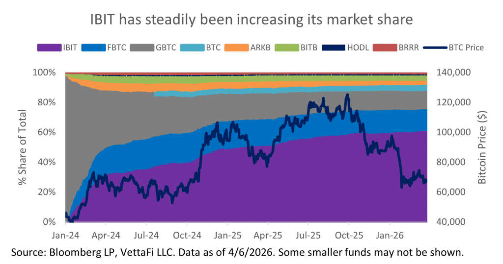 Crypto ETF Market Update
