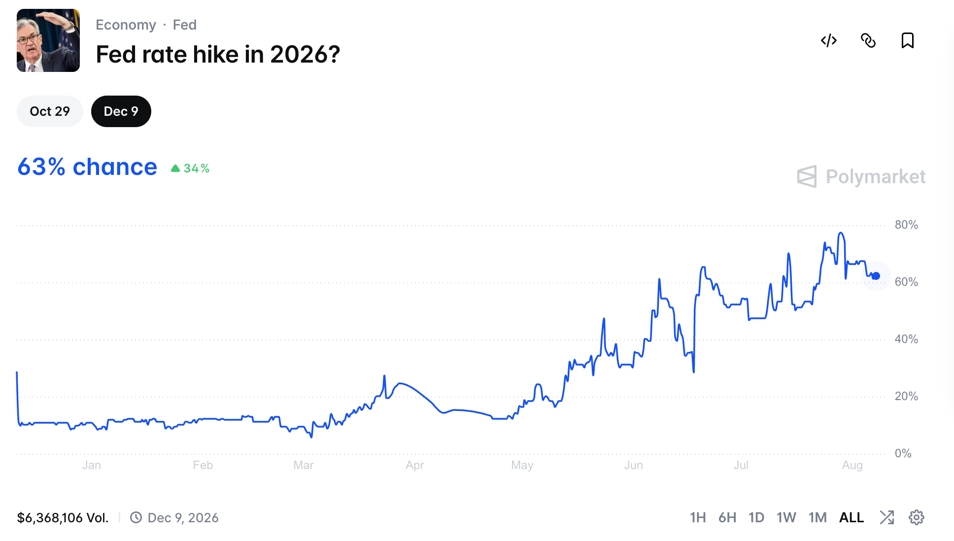Solana ETF 2026: Inflows, Fees, and Institutional Adoption
