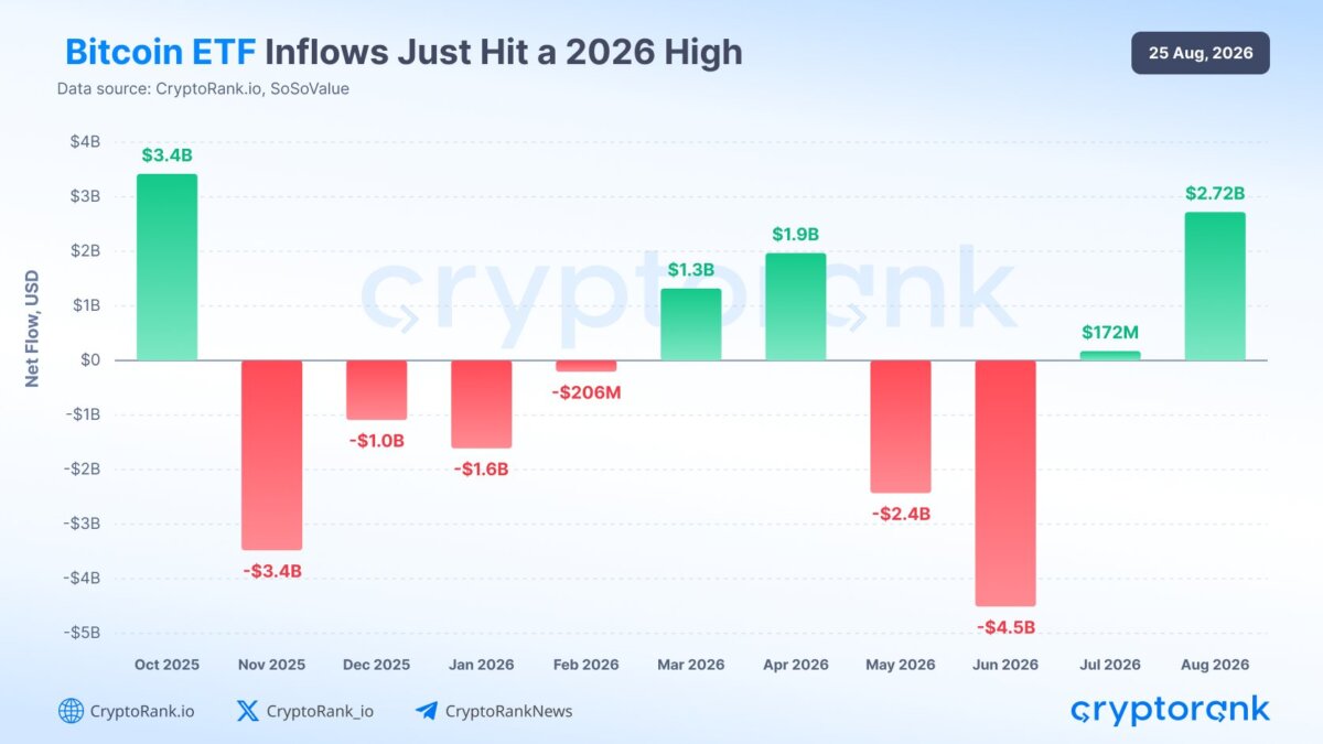 Bitcoin ETF 2026: Comparing the Largest Spot Funds
