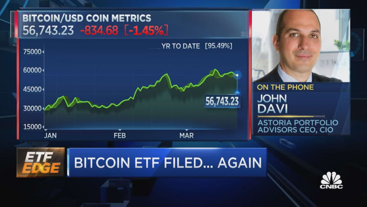 Crypto ETF Outlook