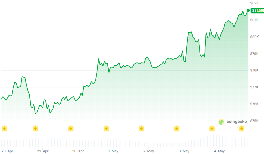 Bitcoin ETF 2026: BlackRock and Fidelity Lead Spot Market Inflows
