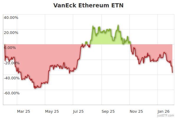 VanEck Ethereum ETF ETHE