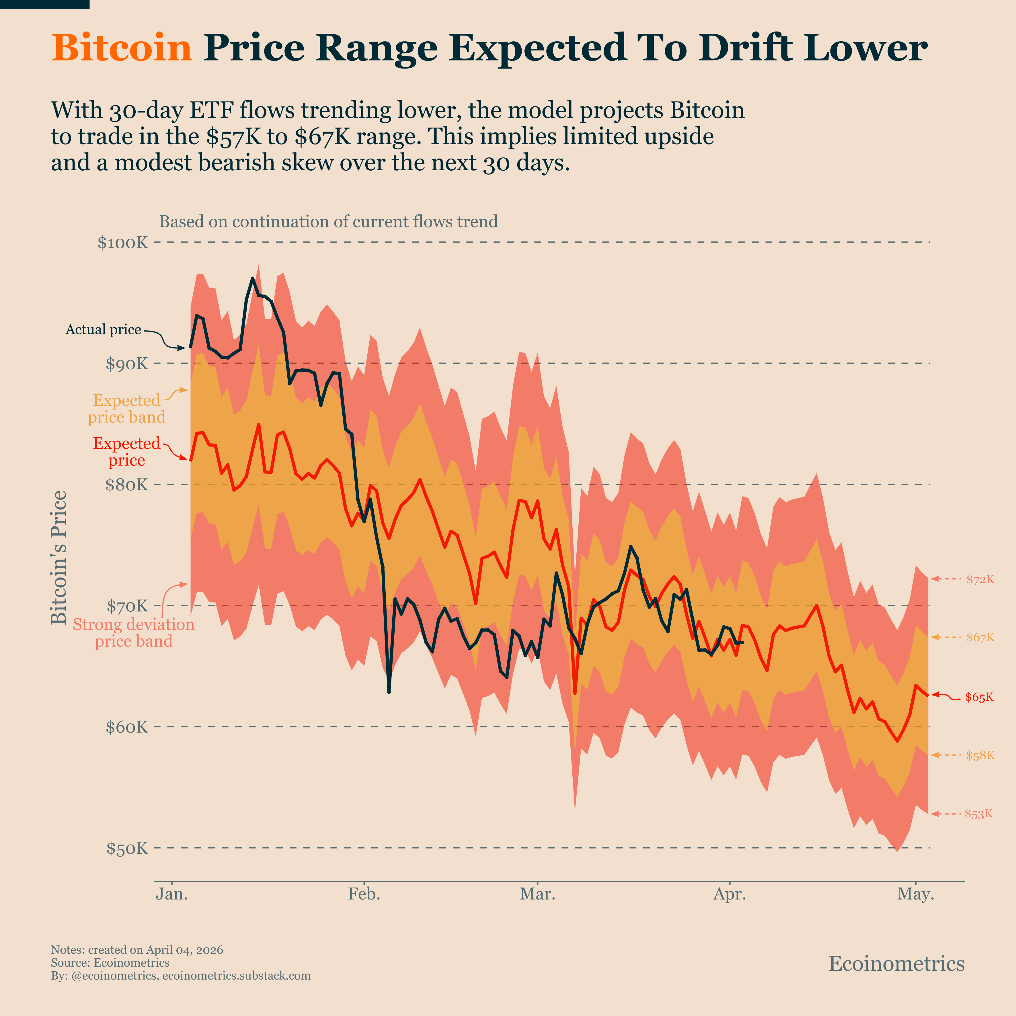 crypto etf pro accessory