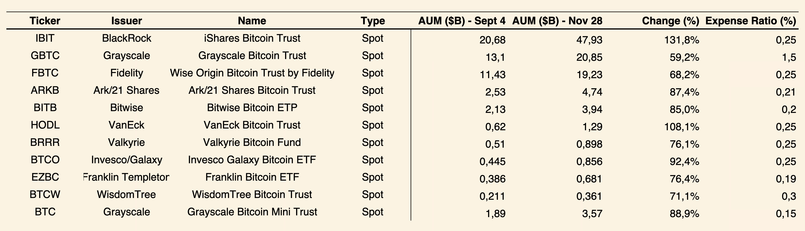 Ethereum ETFs (Various Issuers)