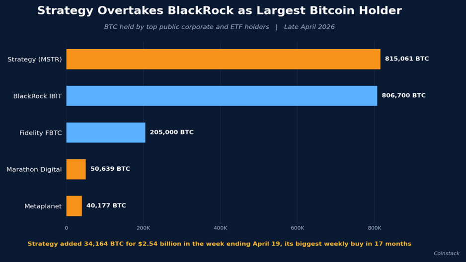 BlackRock iShares Bitcoin Trust (IBIT)