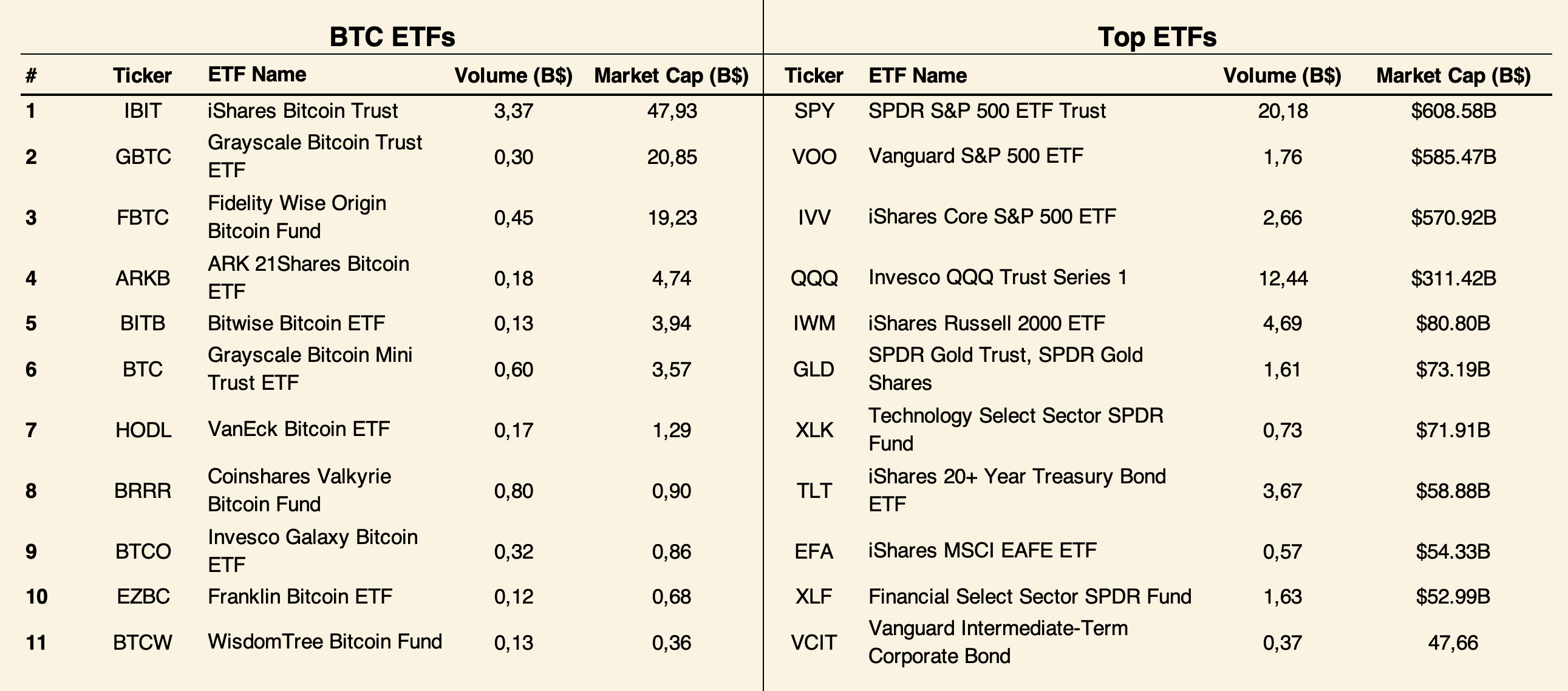 Invesco Bitcoin ETF (BTCO)