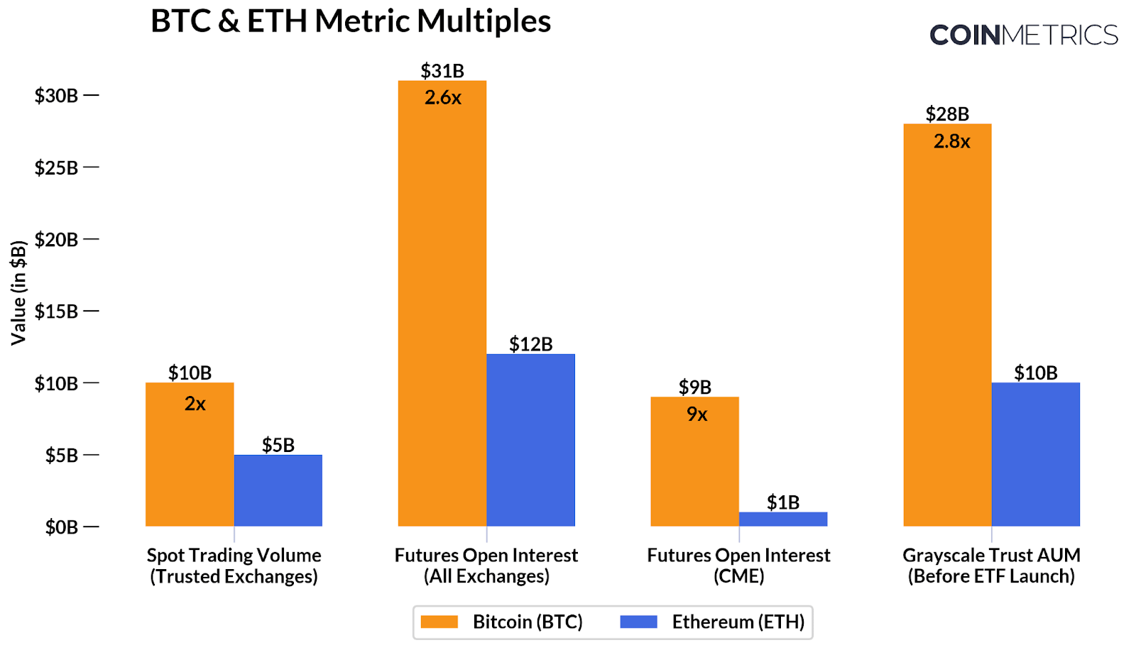 Grayscale Ethereum Mini Trust (ETHE)