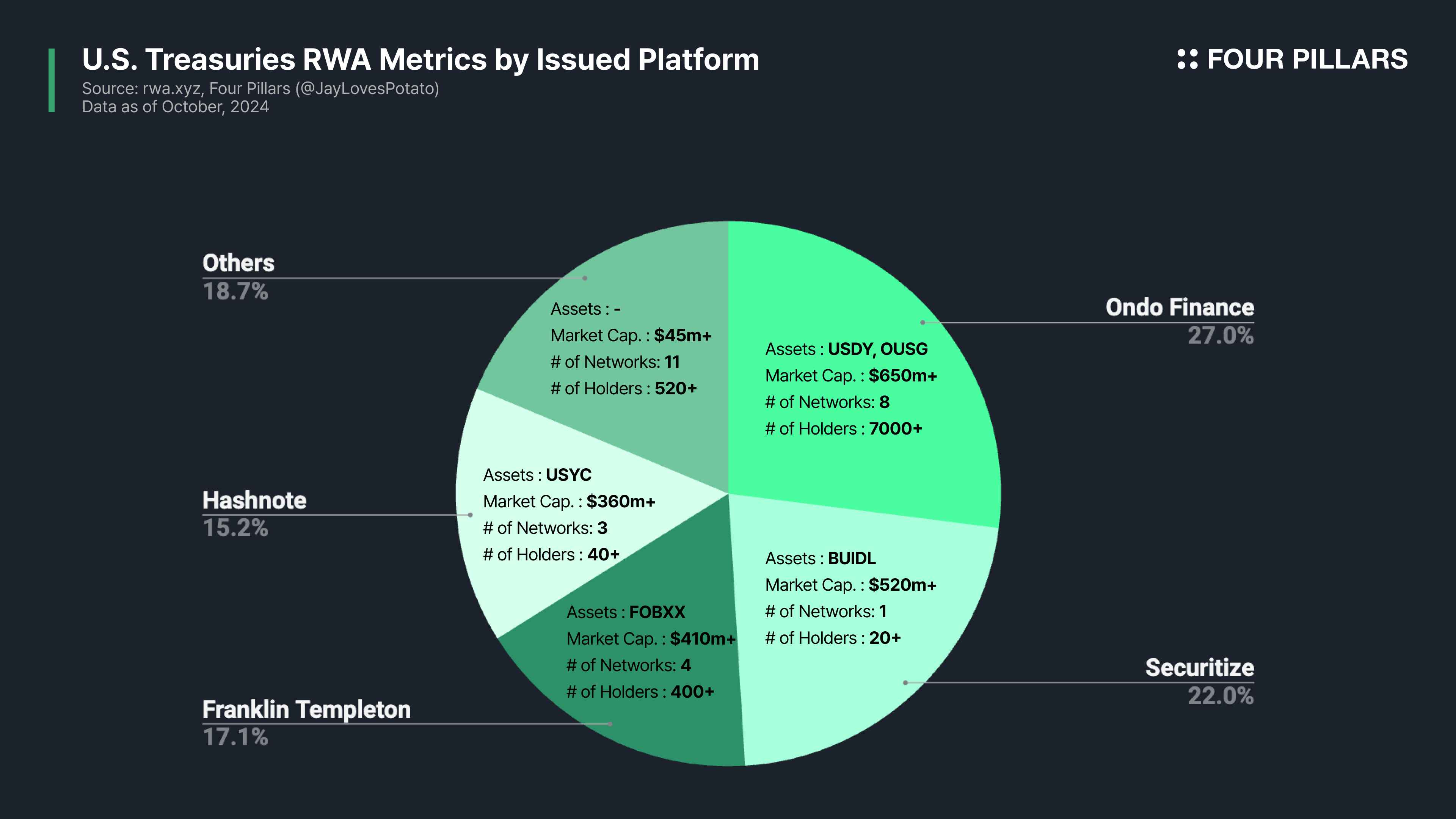 Flow of traditional US stocks transforming into tokenized assets on blockchain, representing Ondo Finance's integration of equities with Ethereum and BNB Chain