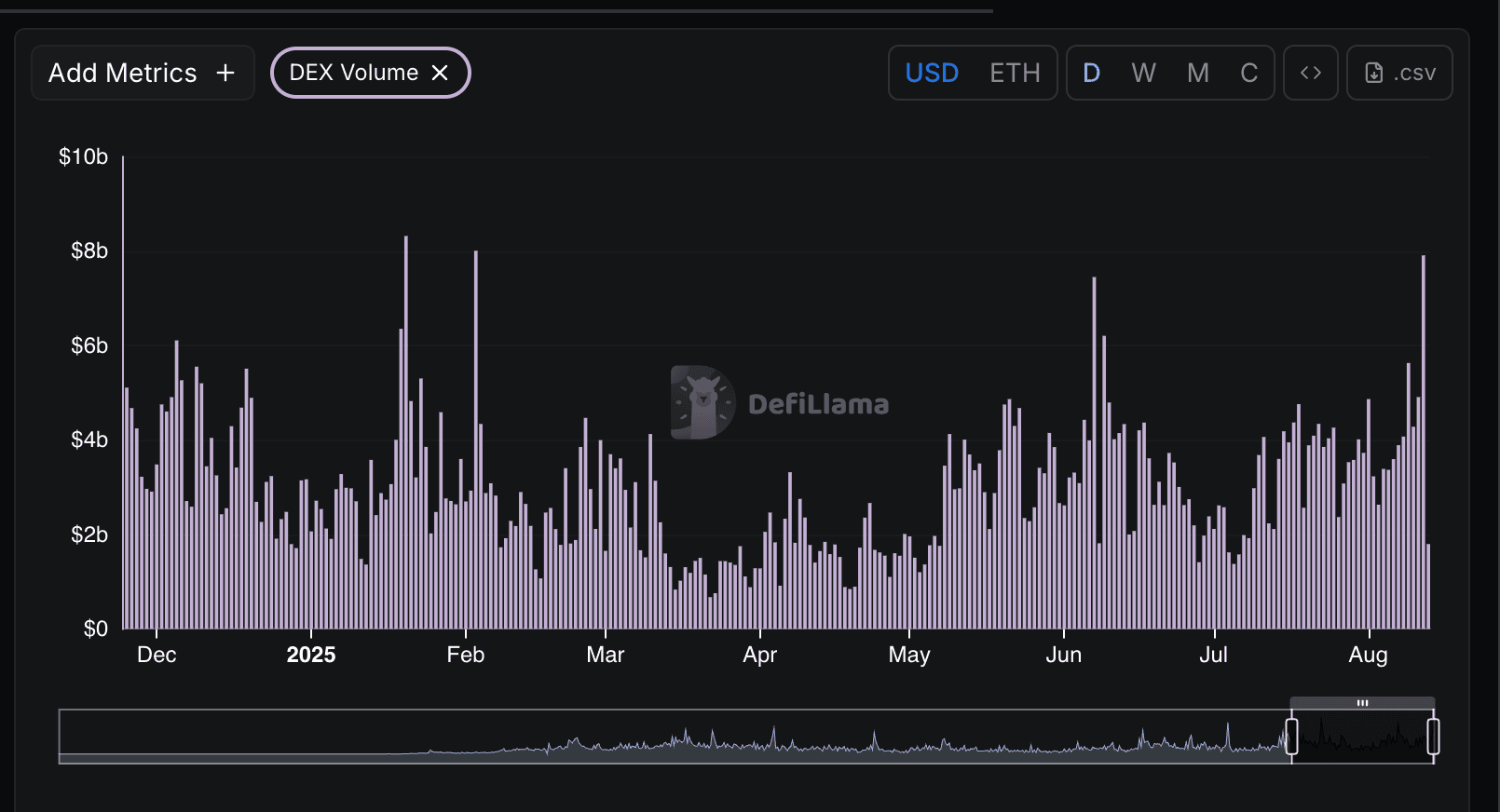 crypto ETF trading volume chart 2025