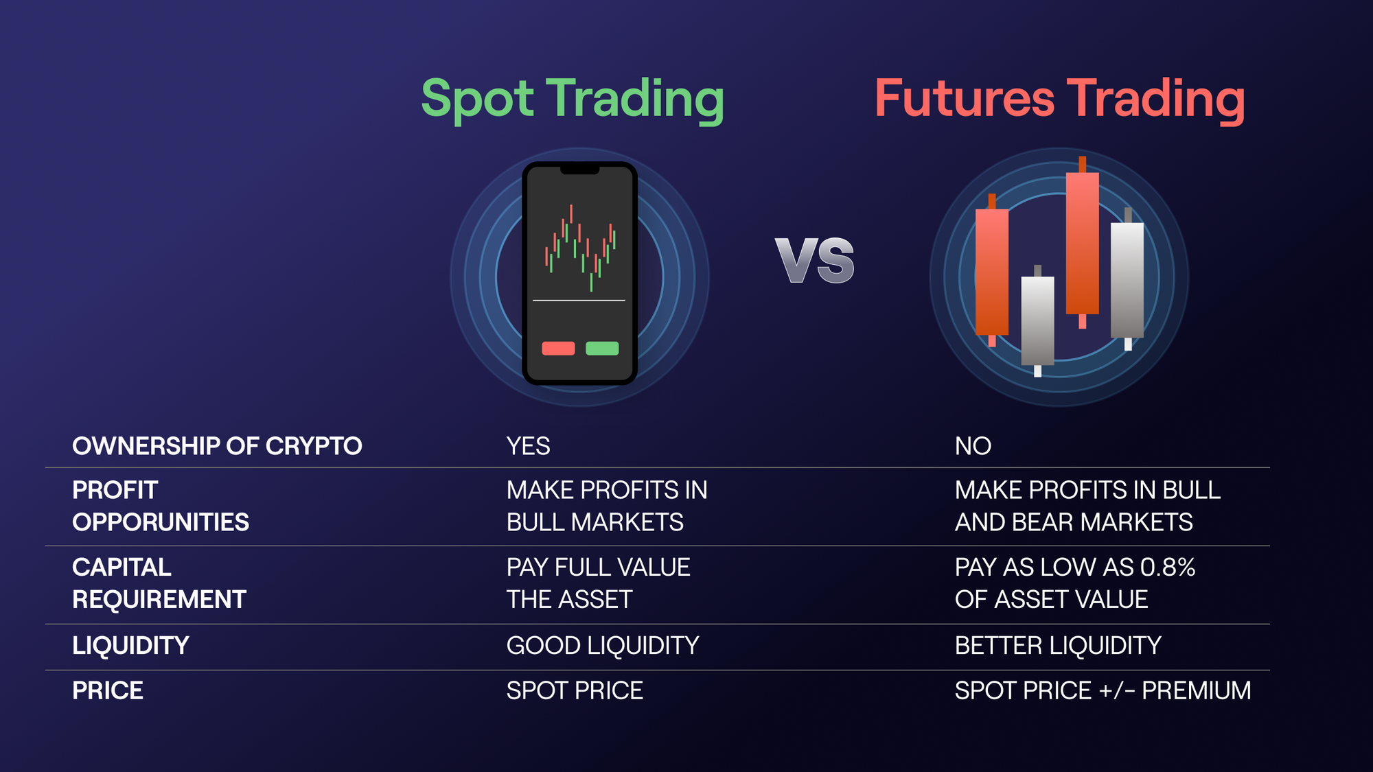 ETF liquidity and price tracking Bitcoin