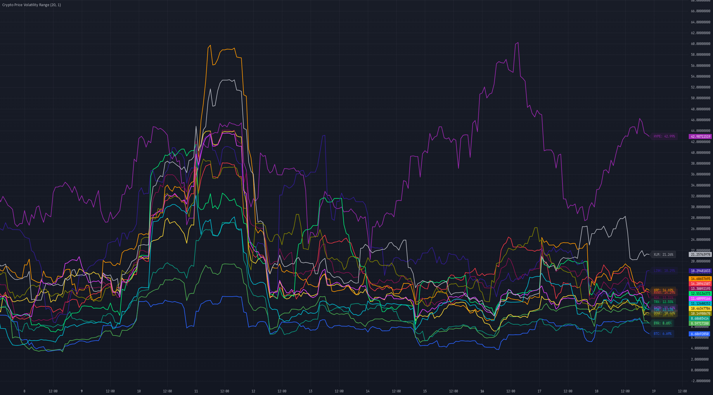 crypto price chart volatility