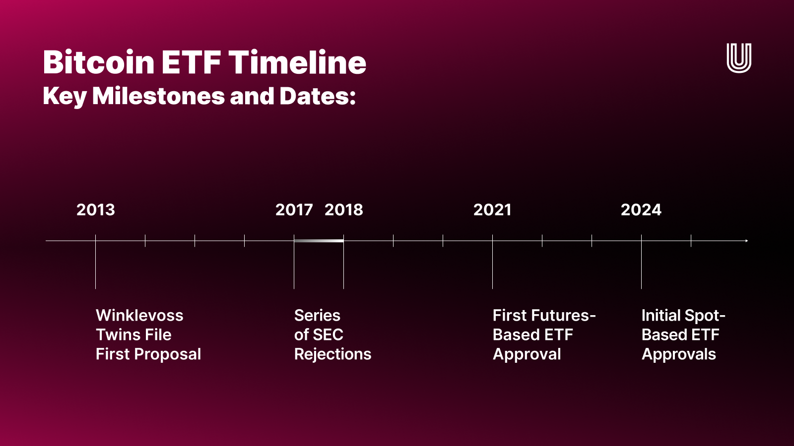 crypto ETF rebalancing process