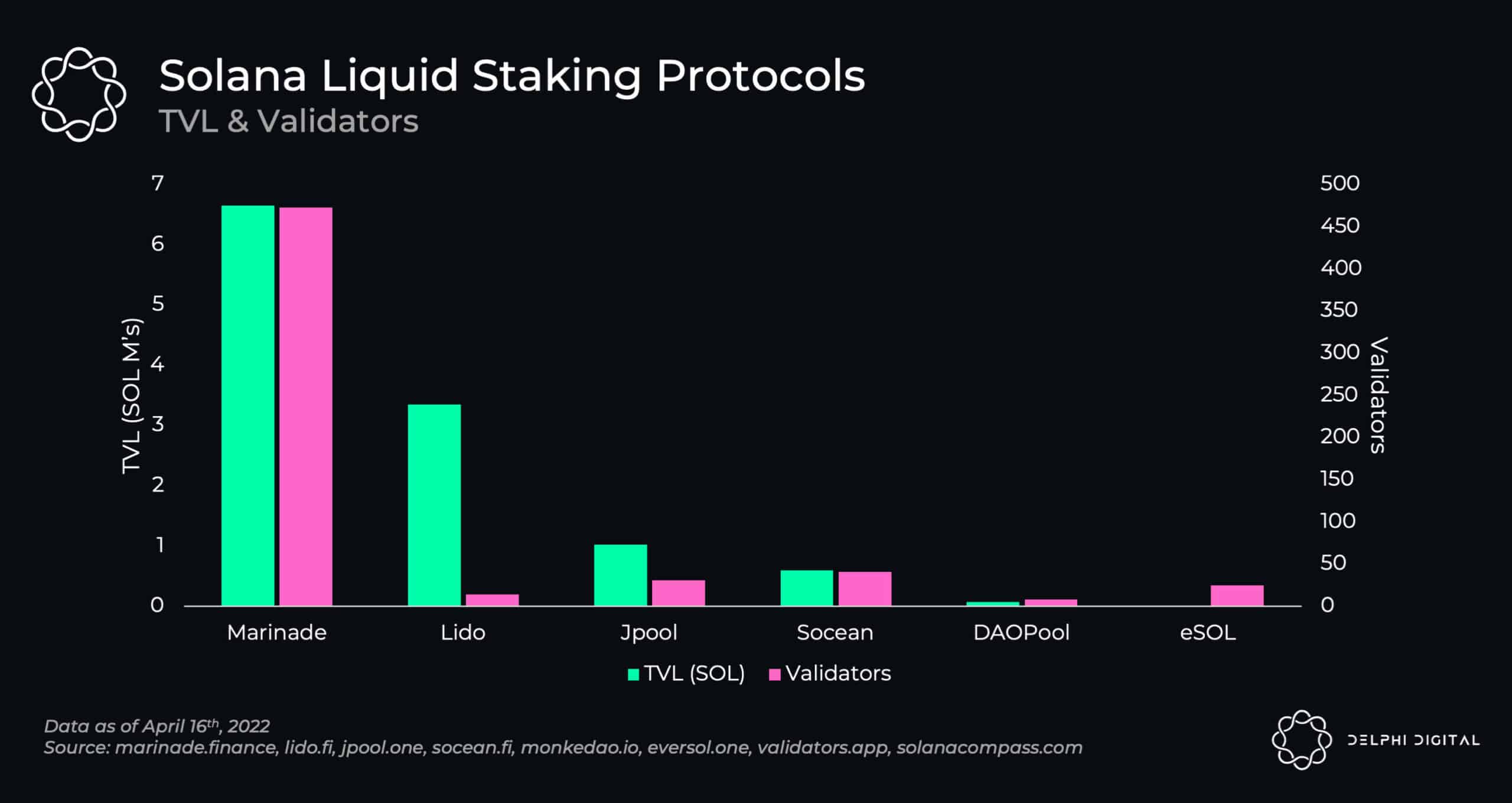 Solana staking rewards and proof-of-stake mechanism