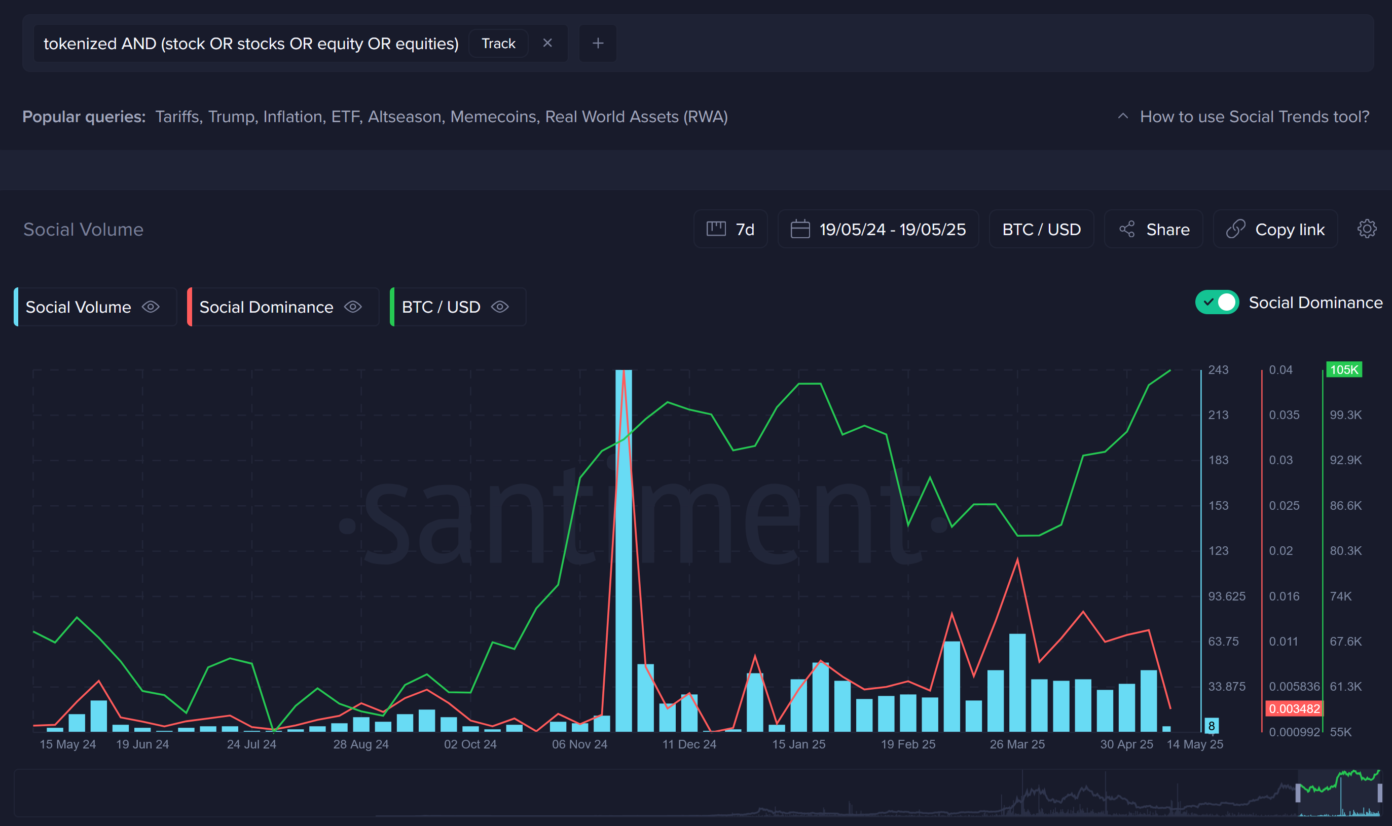 fractional shares tokenized stocks blockchain