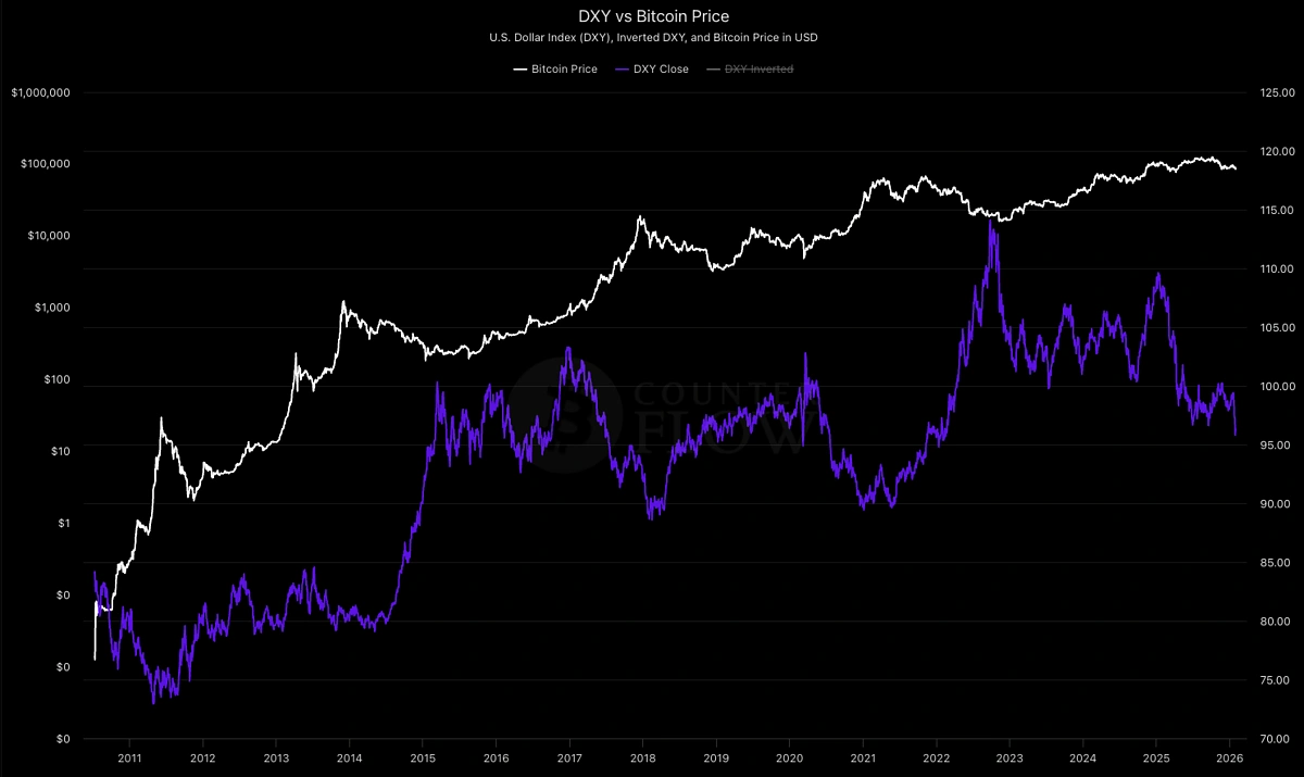 Fed rate cut expectations Bitcoin impact