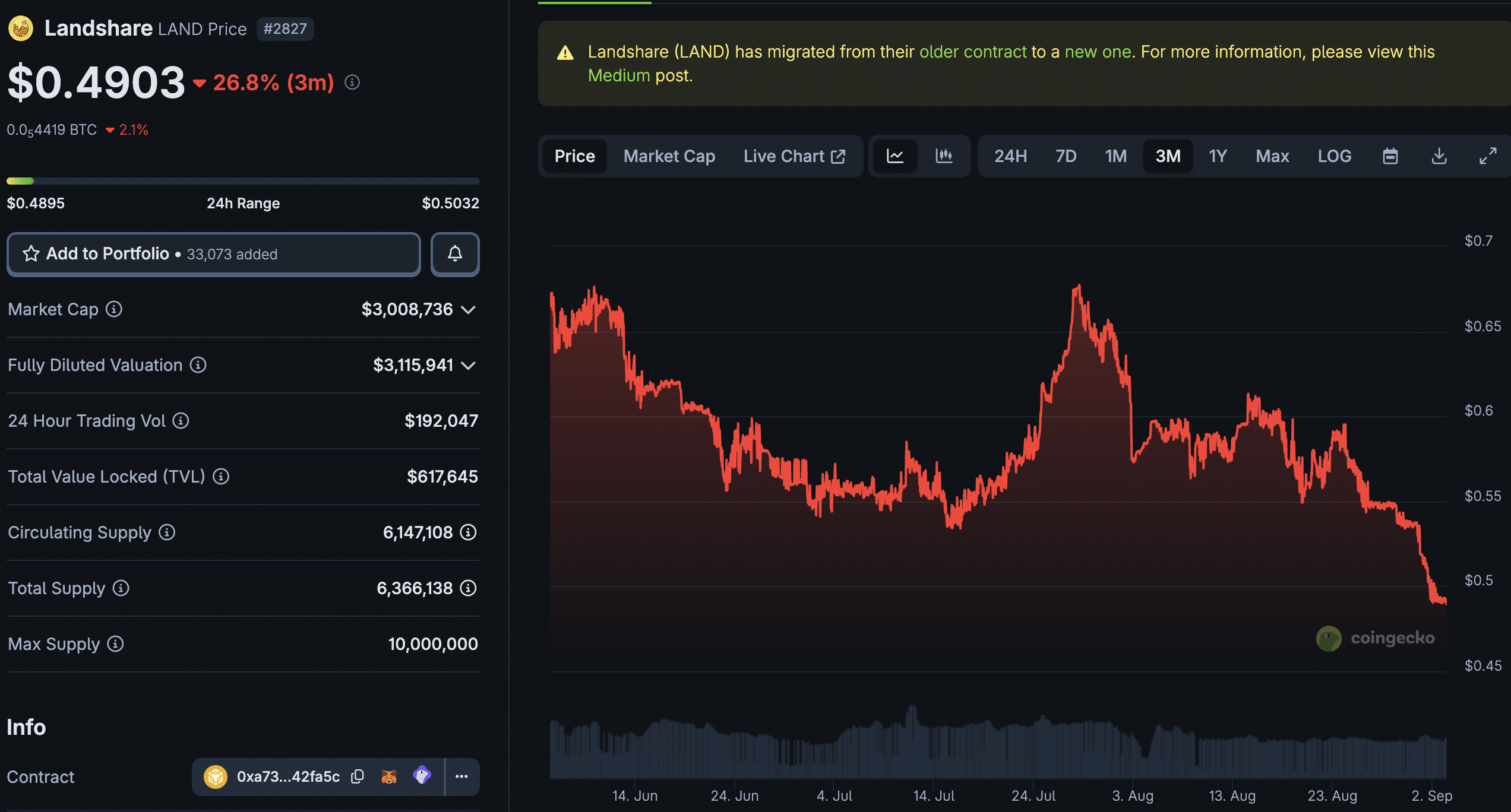 Sleek dashboard interface displaying Ondo Finance tokenized stocks trading alongside popular crypto assets, highlighting the integration of traditional equities and DeFi in 2025.