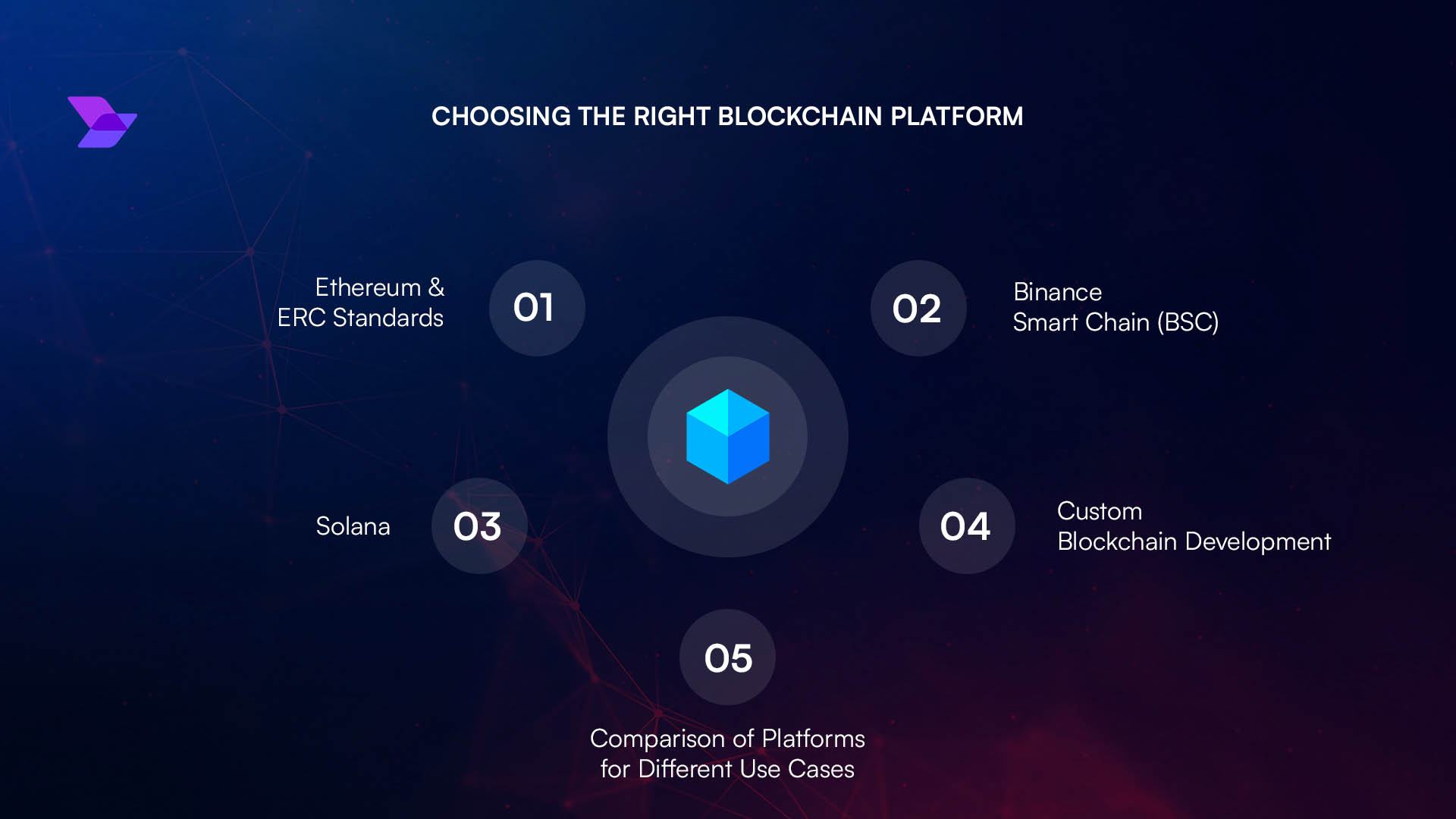 blockchain transparency crypto ETF smart contract screenshot